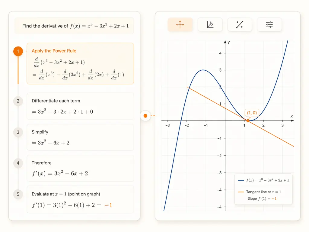 Split-panel interface showing calculus solver with step-by-step solution alongside graphing calculator visualization