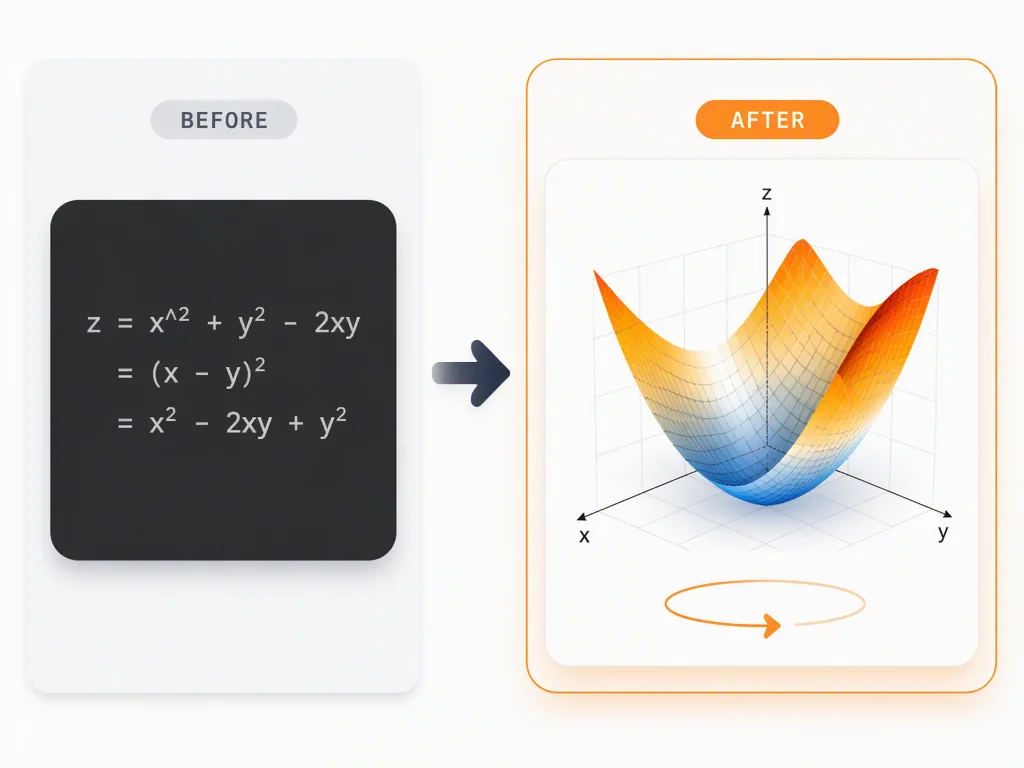 Vorher-Nachher-Vergleich, der abstrakte mathematische Formeln zeigt, die in animierte visuelle Erklärungen umgewandelt werden.