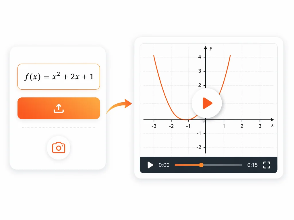 Mathe-zu-Video-Tool, das Gleichungen und Aufgaben in gesprochene Videoerklärungen mit Schritt-für-Schritt-Animationen verwandelt.