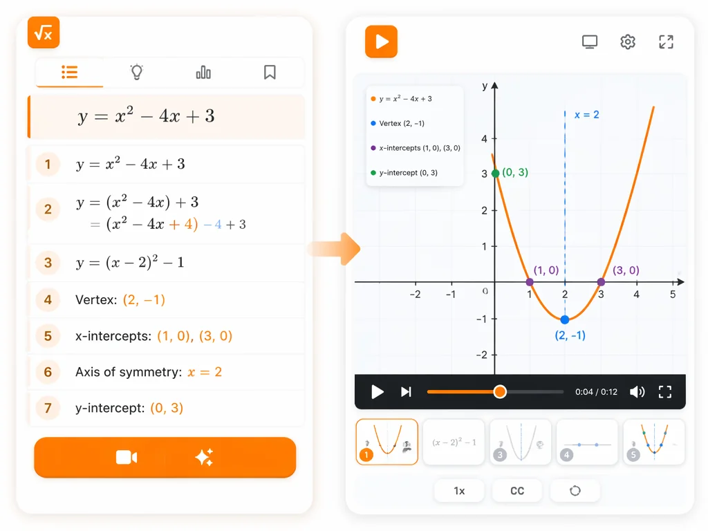 Nebeneinander-Anzeige des KI Mathe Video-Workflows, die den Schritt-für-Schritt-Löser zeigt, der sich in einen erzählten Videolektions-Player verwandelt.