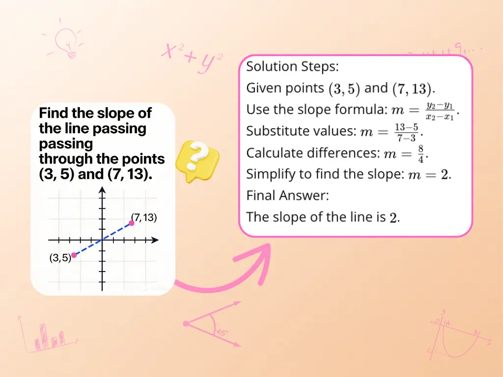 Photo math solver for coordinate geometry, calculating the slope of the line through points (3, 5) and (7, 13).