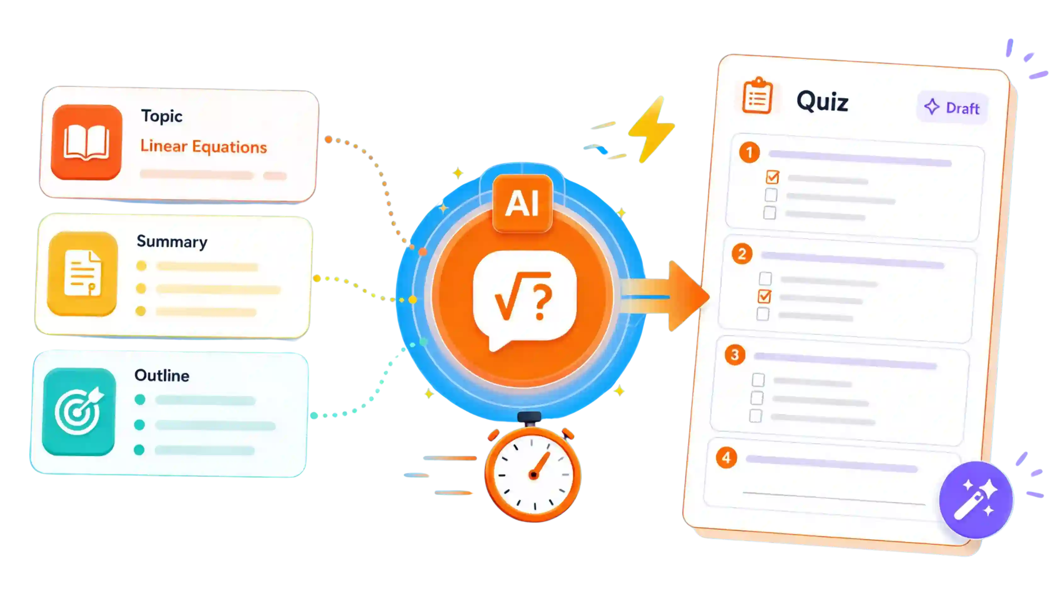 AI quiz generator converting lesson topics, summaries, and outlines into instant quiz drafts.