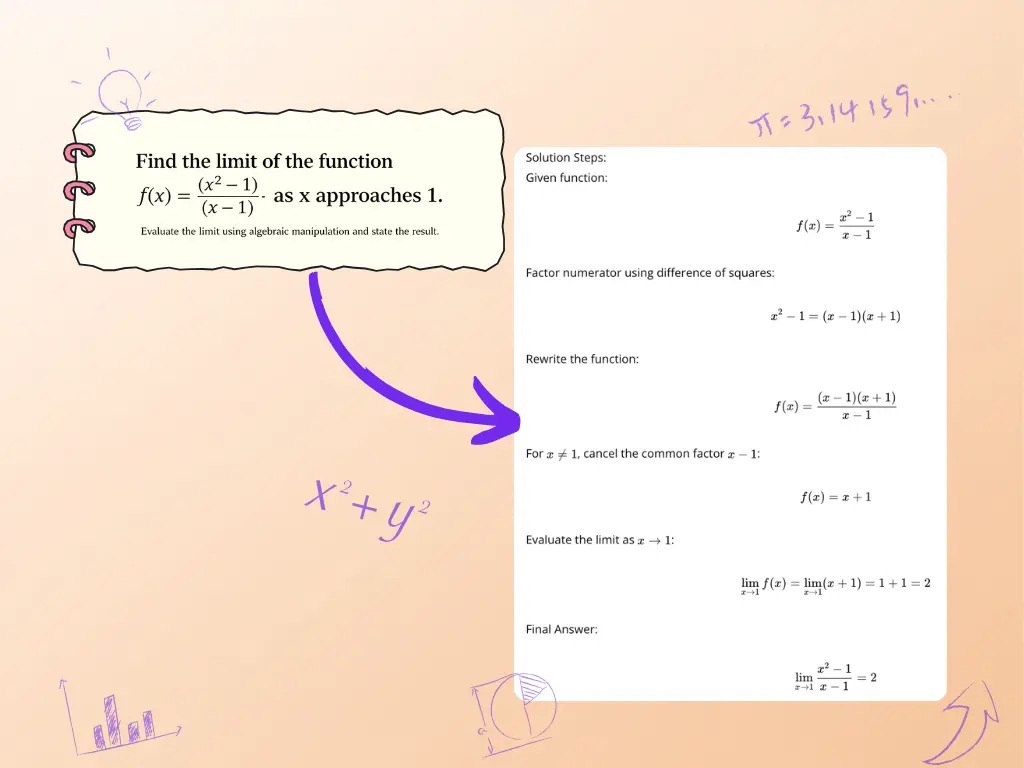 Word problem solver for calculus, showing how to evaluate the limit of (x² - 1) / (x - 1) as x approaches 1 with algebraic simplification.